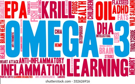 Omega-3 word cloud on a white background. 