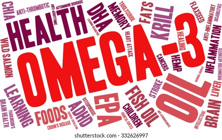 Omega-3 word cloud on a white background. 