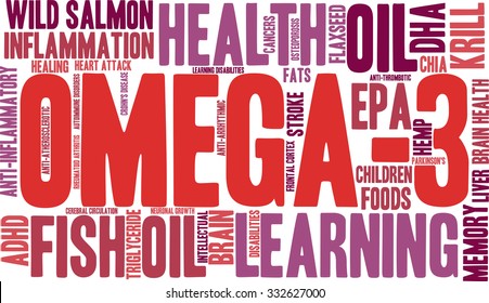 Omega-3 word cloud on a white background. 