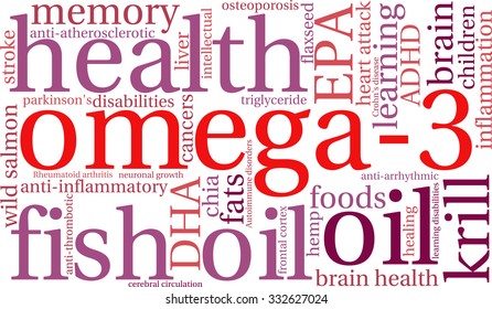 Omega-3 word cloud on a white background. 