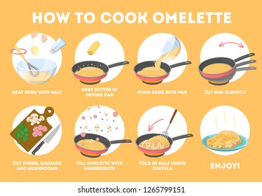 Omelette cooking recipe. Fast and easy breakfast with egg, sausage and mushroom. Healthy meal. Isolated flat vector illustration