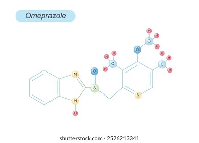 El omeprazol es un inhibidor de la bomba de protones (IBP) que se usa para tratar afecciones relacionadas con el ácido como la ERGE, las úlceras y la acidez estomacal al reducir la producción de ácido estomacal.