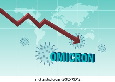 Omicron, new variant of covid19 coronavirus with falling of economic crisis graph chart on world  map background. Mutaion of coronavirus effect to global economic depression and unemployment rate.