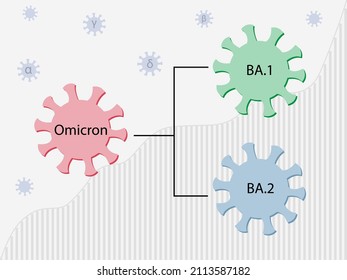 Omicron-Variante und ihre Untertypen BA.1 und BA.2. Covid-19-Virus-Symbole mit Namen. Covid-Statistiken im Hintergrund. Kleine Viren mit den griechischen Buchstaben Alpha, Beta, Gamma, Delta fliegen herum.