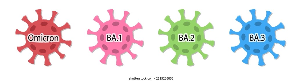 Omicron variant and its subtypes  BA.1, BA.2 and BA.3. Covid-19 virus icons with names. Isolated multicolored images of viruses on white background.