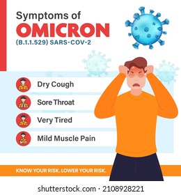 Omicron Variant Symptoms Based Poster Or Template Design For Awareness.