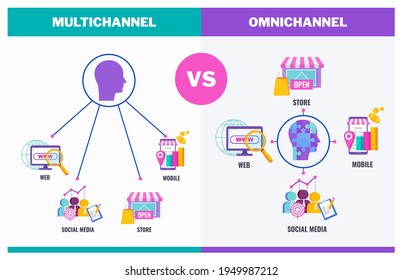 El concepto de banner de canal Omni con iconos. Comunicación continua de la empresa o marca con el cliente. Ilustración vectorial plana.