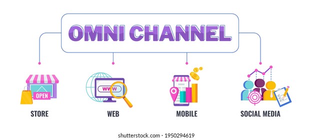 Omni Channel Banner Concept With Icons. Continuous Communication Of The Company Or Brand With The Client. Flat Vector Illustration.