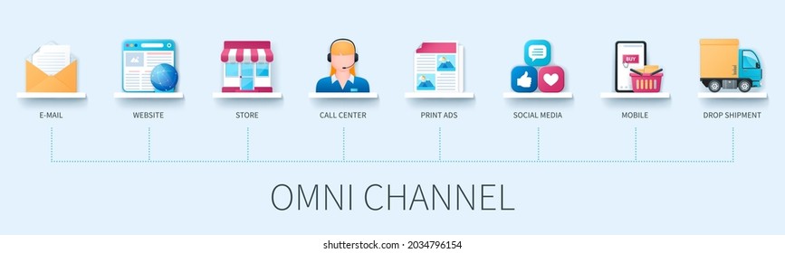 Omni channel banner with icons. E-mail, website, store, call center, print ads, social media, mobile buying, drop shipment icons. Business concept. Web vector infographic in 3D style