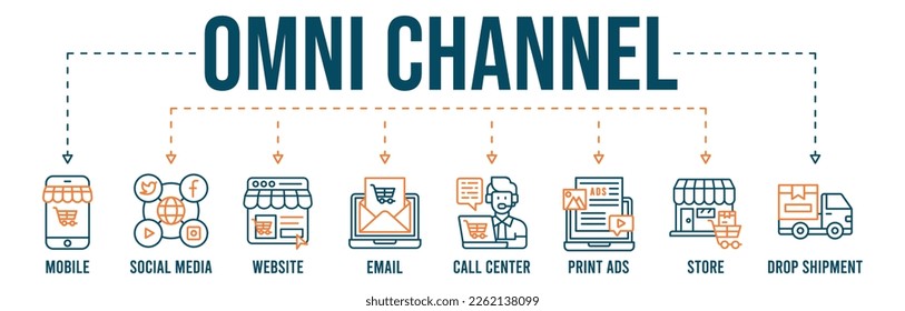 Pancarta de canal Omni concepto de ilustración vectorial de icono web con icono de móvil, medios sociales, sitio web, correo electrónico, centro de llamadas, anuncios impresos, tienda, envío directo