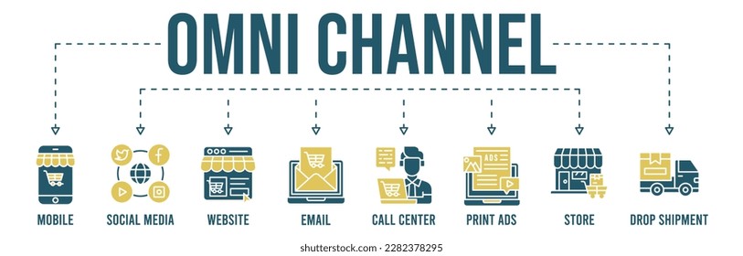 Pancarta de canal Omni concepto de ilustración vectorial de icono web con icono de móvil, medios sociales, sitio web, correo electrónico, centro de llamadas, anuncios impresos, tienda, envío directo