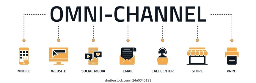 Omni channel banner web icon vector illustration concept with icon of mobile, website, social media, email, call center, store, and print.