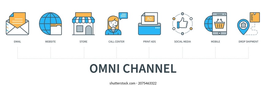 Omni channel concept with icons. Email, website, store, call center, print ads, social media, mobile, drop shipment. Web vector infographic in minimal flat line style