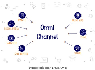 Omni Channel Infographic Concept With Blue Icons For  Mobile, Social Media, Website, Call Center, Print Ads, Email And Store. Omni Channel Doodle Background With Icons And Label.