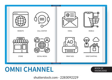 Omni channel infographics elements set. Email, website, store, call center, print ads, social media, mobile, drop shipment. Web vector linear icons collection