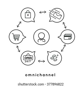 Omni Channel Marketing Strategy Infographic Icon Vector