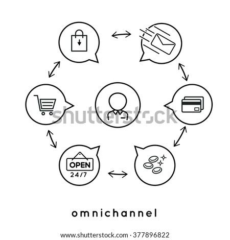 Omni channel marketing strategy infographic icon vector