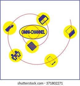 Omni channel retail model concept.