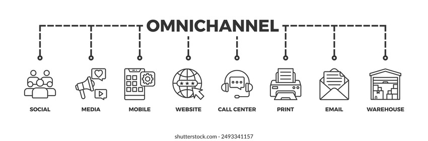 Omnichannel banner web icon illustration concept with icon of social media, mobile, website, call center, print, email, and warehouse