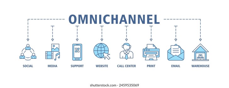 Omnichannel banner web icon set vector illustration concept with icon of social media, mobile, website, call center, print, email, and warehouse