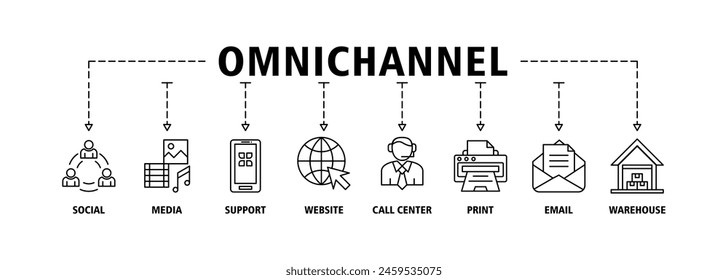 Omnichannel banner web icon set vector illustration concept with icon of social media, mobile, website, call center, print, email, and warehouse