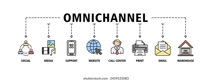 Omnichannel banner web icon set vector illustration concept with icon of social media, mobile, website, call center, print, email, and warehouse