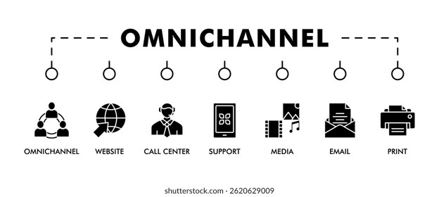Omnichannel banner web icon set vector illustration concept with icon of social media, mobile, website, call center, print, email, and warehouse