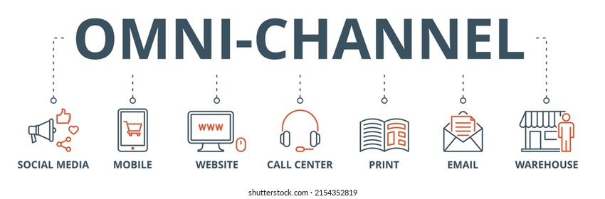 Omnichannel banner web icon vector illustration concept with icon of social media, mobile, website, call center, print, email, and warehouse
