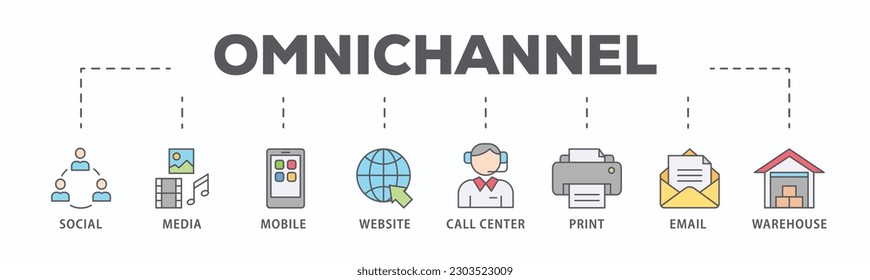 Omnichannel banner web icon vector illustration concept with icon of social media, mobile, website, call center, print, email, and warehouse
