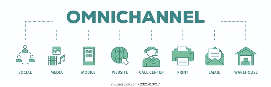Icono de la pancarta Omnichannel concepto de ilustración vectorial con icono de medios sociales, móvil, sitio web, centro de llamadas, impresión, correo electrónico y almacén