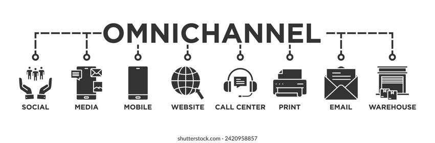 Omnichannel banner web icon vector illustration concept with icon of social media, mobile, website, call center, print, email, and warehouse