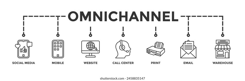 Concepto de Ilustración vectorial de íconos de Web de Anuncio omnicanal con ícono de redes sociales, móviles, Sitios web, centro de llamadas, impresión, correo electrónico y almacén