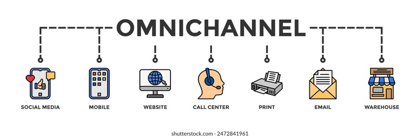 Omnichannel banner web icon vector illustration concept with icon of social media, mobile, website, call center, print, email, and warehouse