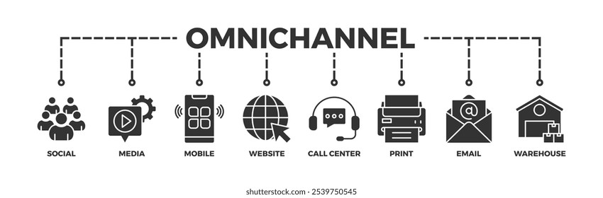 Omnichannel banner web ícone vetor ilustração conceito com ícone de mídia social, móvel, site, call center, impressão, e-mail e armazém