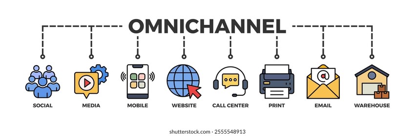 Omnichannel banner web icon vector illustration concept with icon of social media, mobile, website, call center, print, email, and warehouse