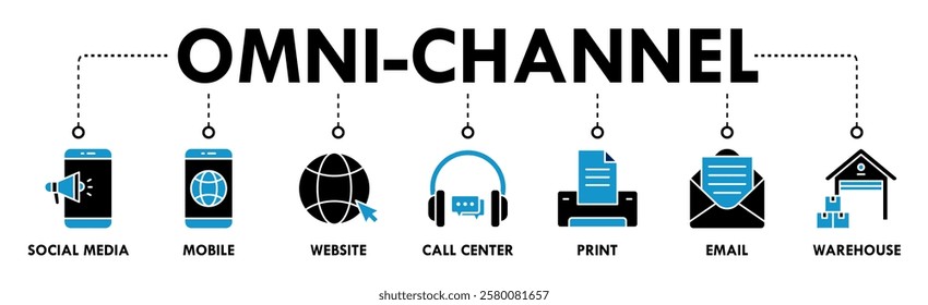 Omnichannel banner web icon vector illustration concept with icon of social media, mobile, website, call center, print, email, and warehouse
