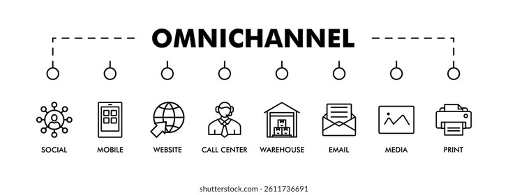 OMNICHANNEL banner web icon vector illustration concept with icon of social media, mobile, website, call center, print, email, and warehouse