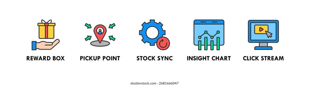 Omnichannel banner web icon vector illustration concept with icon of reward box, pickup point, stock sync, insight chart, and click stream