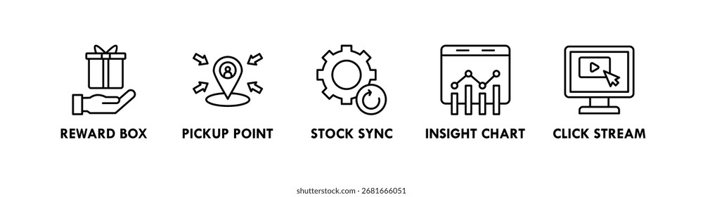 Omnichannel banner web ícone vetor ilustração conceito com ícone de caixa de recompensa, ponto de retirada, sincronização de ações, gráfico insight, e clique stream