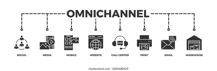 Omnichannel banner web ícone vetor ilustração conceito com ícone de mídia social, móvel, site, call center, impressão, e-mail e armazém