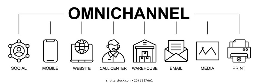 Omnichannel banner web icon vector line style illustration concept with icon of omnichannel, digital marketing, social media, mobile app, website, call center

