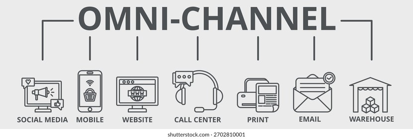 Concepto de Ilustración vectorial de icono de Web de Anuncio omnicanal