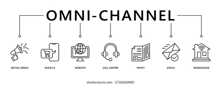 Omnichannel banner web icon vector illustration concept with icon of social media, mobile, website, call center, print, email, and warehouse
