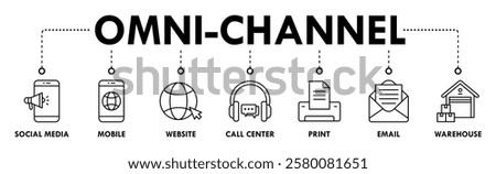 Omnichannel banner web icon vector illustration concept with icon of social media, mobile, website, call center, print, email, and warehouse