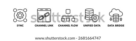 Omnichannel banner web icon vector illustration concept with icon of sync, channel link, channel flow, unified data, and data bridge