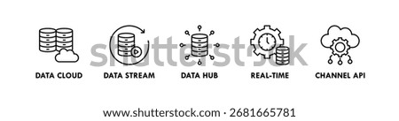 Omnichannel banner web icon vector illustration concept with icon of data cloud, data stream, data hub, real time, and channel API
