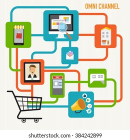OMNI-Channel concept for digital marketing and online shopping.Illustration EPS10.