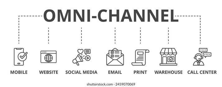 Ilustración de ícono de concepto omnicanal que contiene móvil, Sitio web, redes sociales, correo electrónico, impresión, almacén y centro de llamadas.