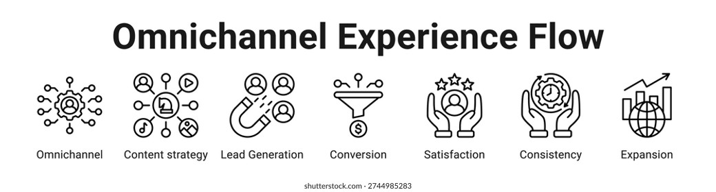 Omnichannel Experience Flow web banner icon vector illustration.