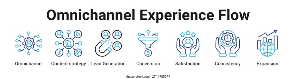 Omnichannel Experience Flow web banner icon vector illustration.
